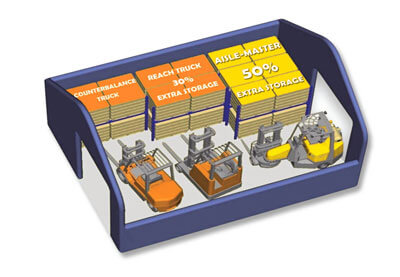 Aisle-Master smallegangheftruck reachtruck versus Aisle-Master